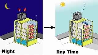 蓄熱式空調システム 基礎と応用 空気調和・衛生工学会 楽天市場】蓄熱式空調システム 基礎と応用 空気調和・衛生工学会