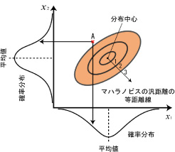 PCMʐ^